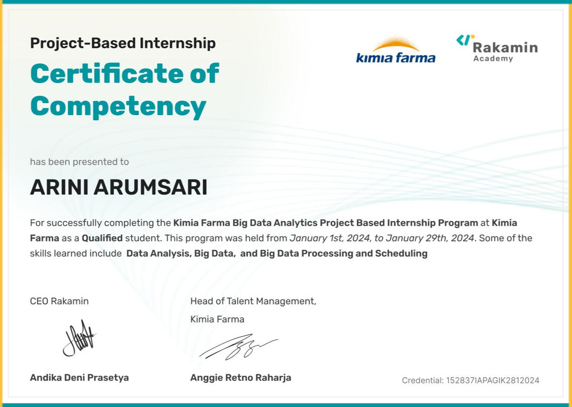 Dashboard Internship